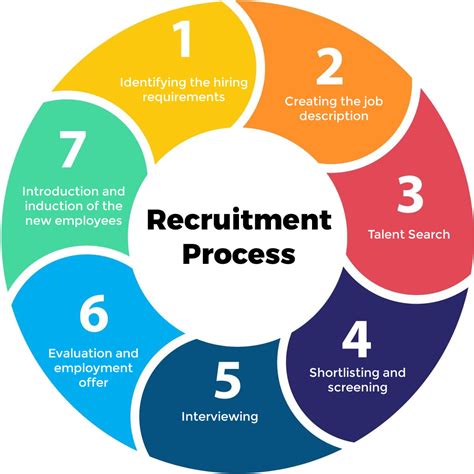 bir hiring process